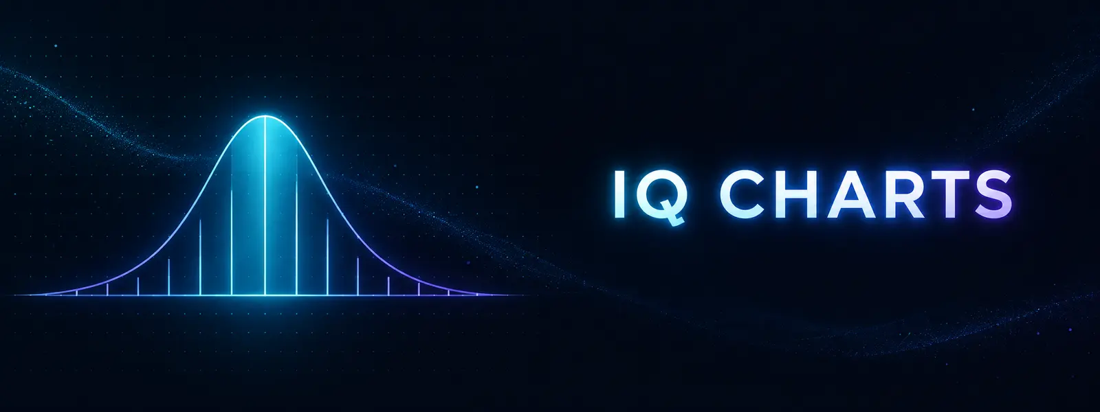 IQ charts and reference tables